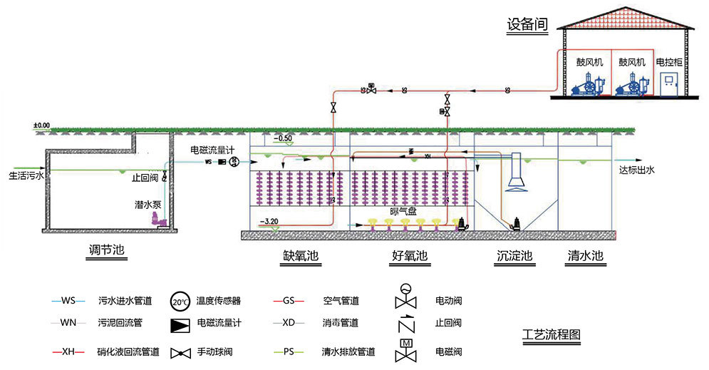 蘭州新區(qū)污水處理廠提標(biāo)擴(kuò)能改造工程建設(shè)項(xiàng)目